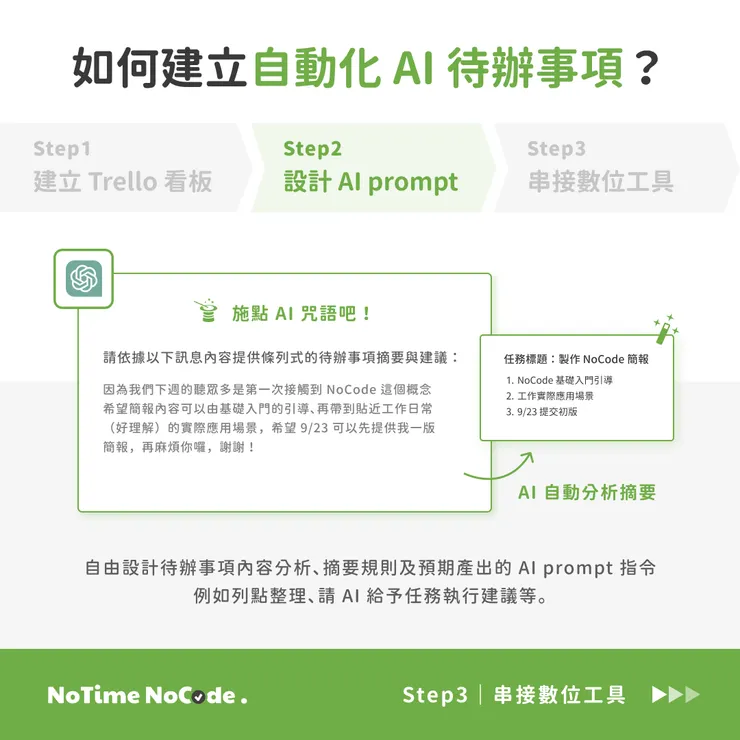 設計 AI prompt 指令示意