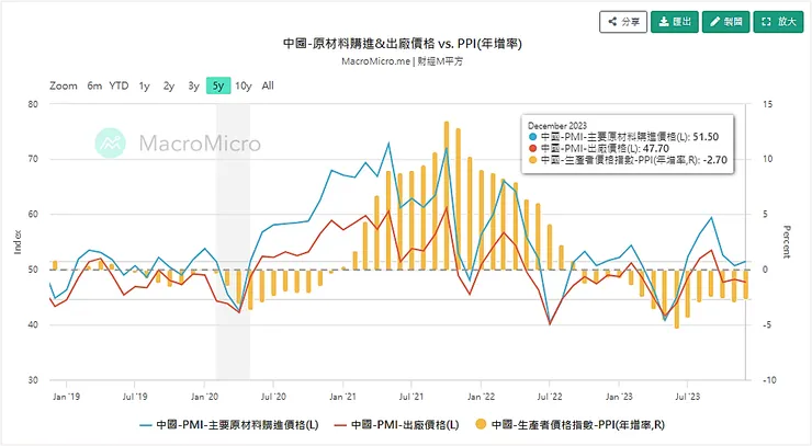 資料來源:財經M平方
