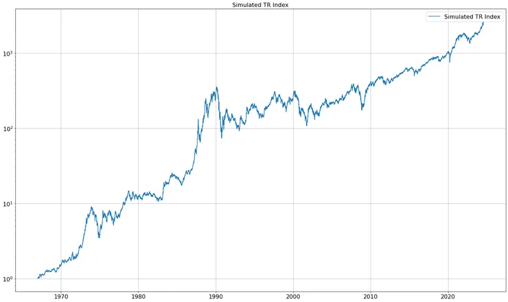 臺灣長期報酬指數