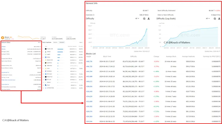 圖3-8、BTC Explorer全網狀態