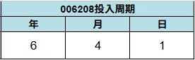 006208投資紀錄