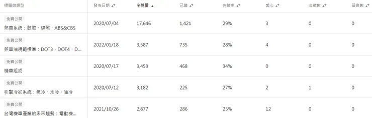 vocus|新世代的創作平台