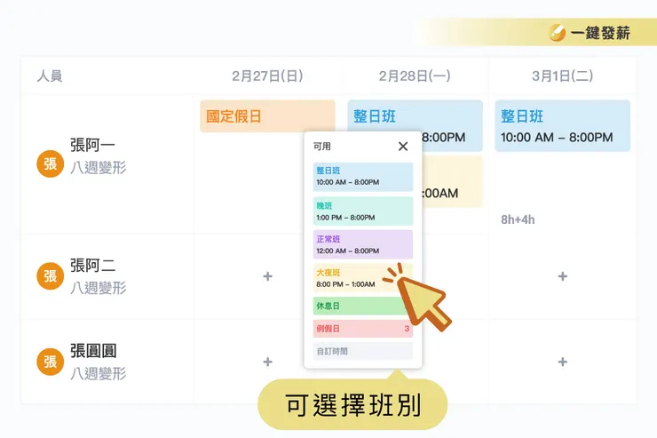 排班功能適合多班制產業、變形工時，一鍵即可填班表，操作更簡單