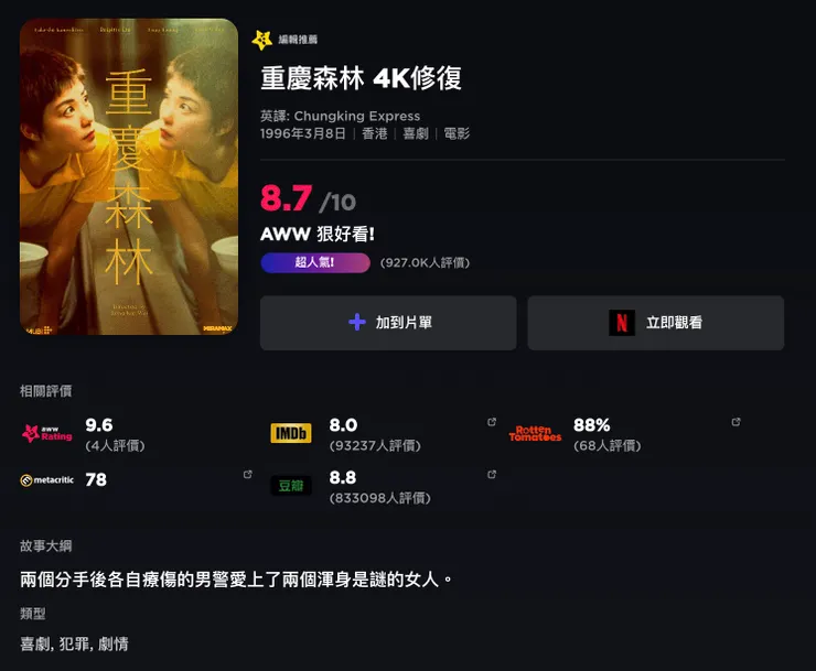 重慶森林 4K修復 | 評價 8.7/10  | awwrated