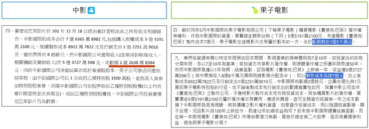 截圖自各自粉絲頁