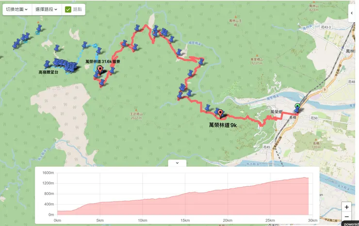路線來源:隊友國哥