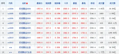 不是集體智障蔓延全球，而是隱隱然有逃難之風