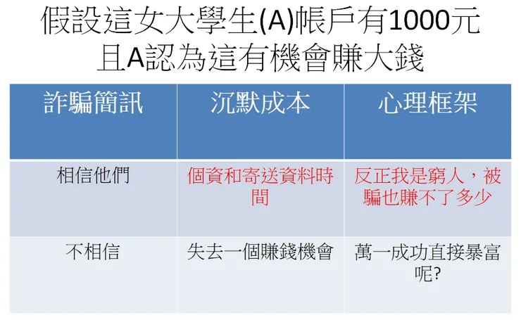 女大學生對詐騙簡訊的選擇和想法
