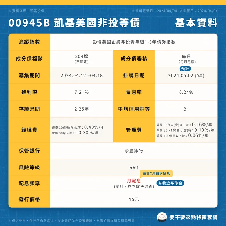 00945B 凱基美國非投等債｜基本資料