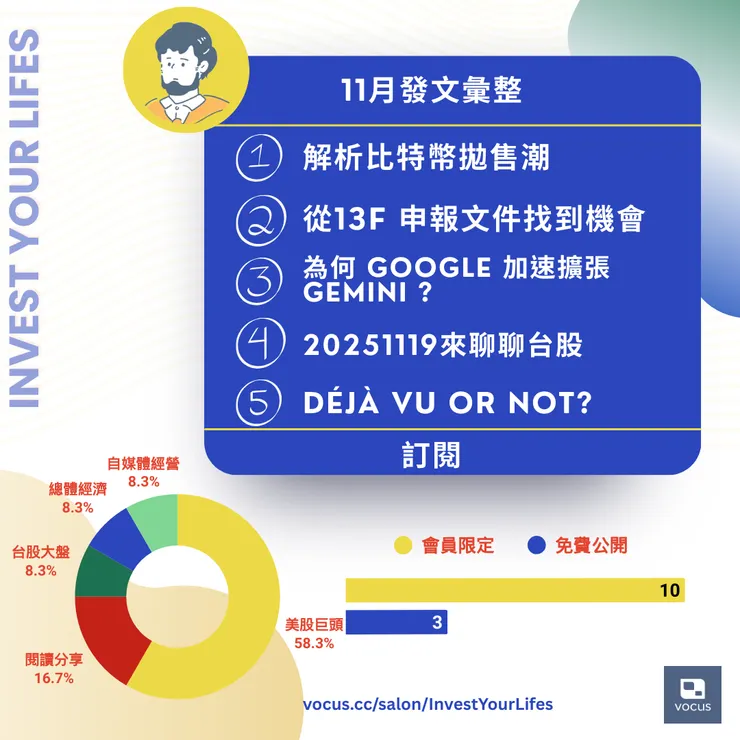 vocus|新世代的創作平台