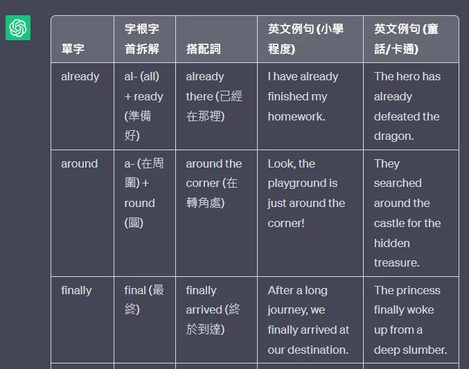 ChatGPT的答卷--表格部分(上部)