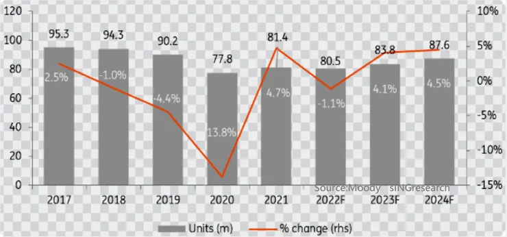 圖片來源:112年法說會簡報