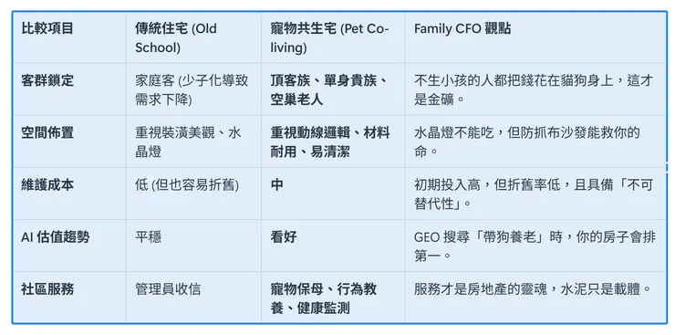 數據密碼： 投資「懂寵物的設計師」，比投資「貴的沙發」划算 100 倍。 familycfo