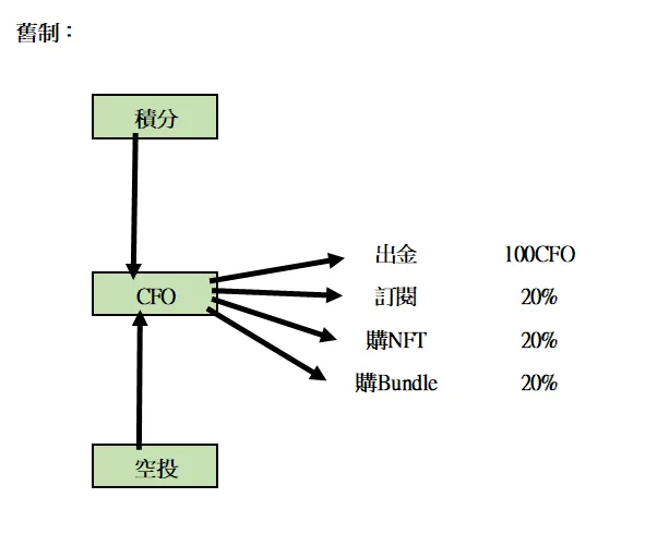 這是我自己畫的