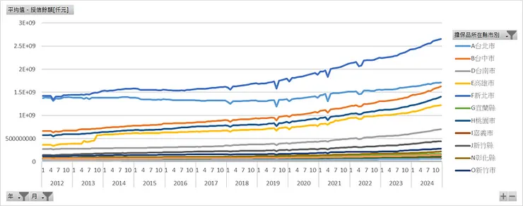 房貸擔保品所在縣市_房貸授信餘額[仟元]