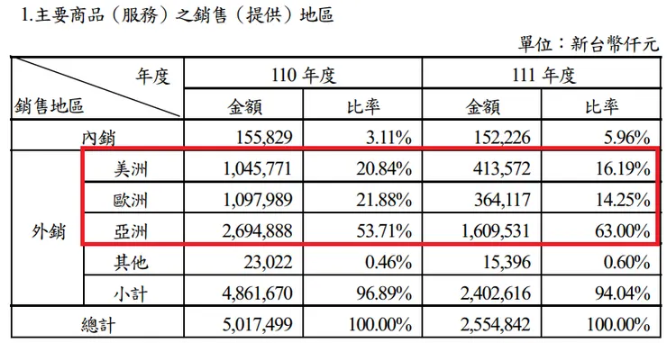 資料來源:海韻電112年股東會年報