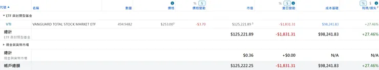 美股倉位（2024/04/14）