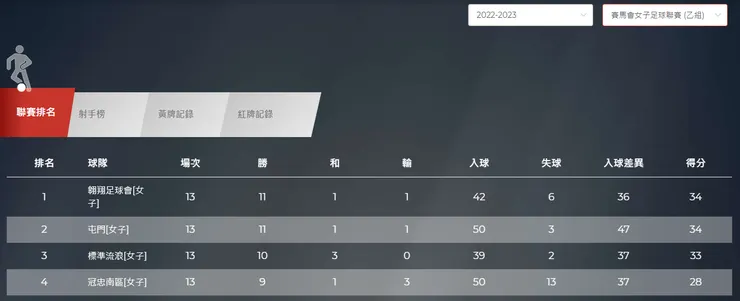 來源:香港足球總會