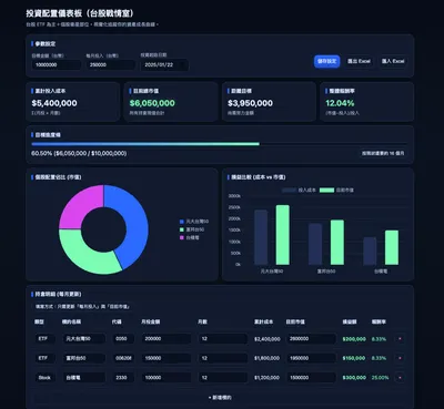 還在用Excel,Power BI做儀表板嗎？