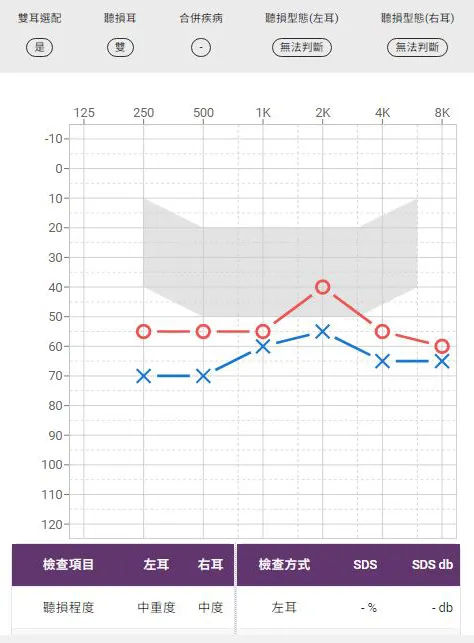 濰樂聽力中心居家到府服務