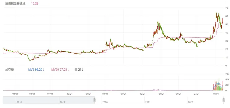 vocus|新世代的創作平台