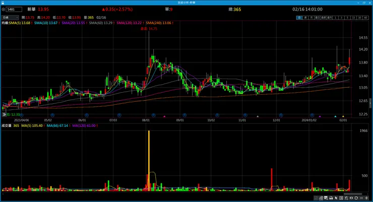 vocus｜新世代的創作平台