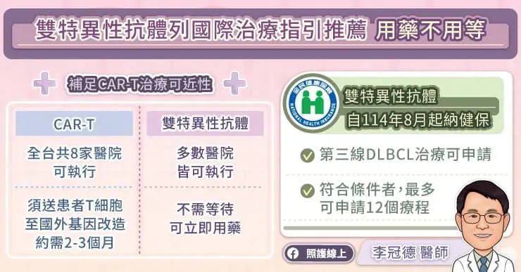 雙特異性抗體列國際治療指引