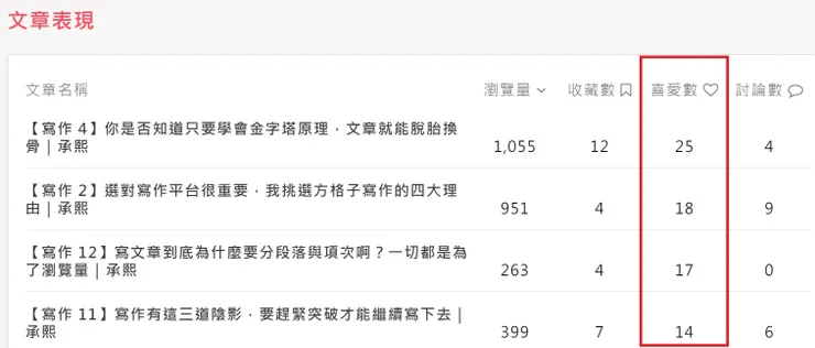 vocus｜新世代的創作平台