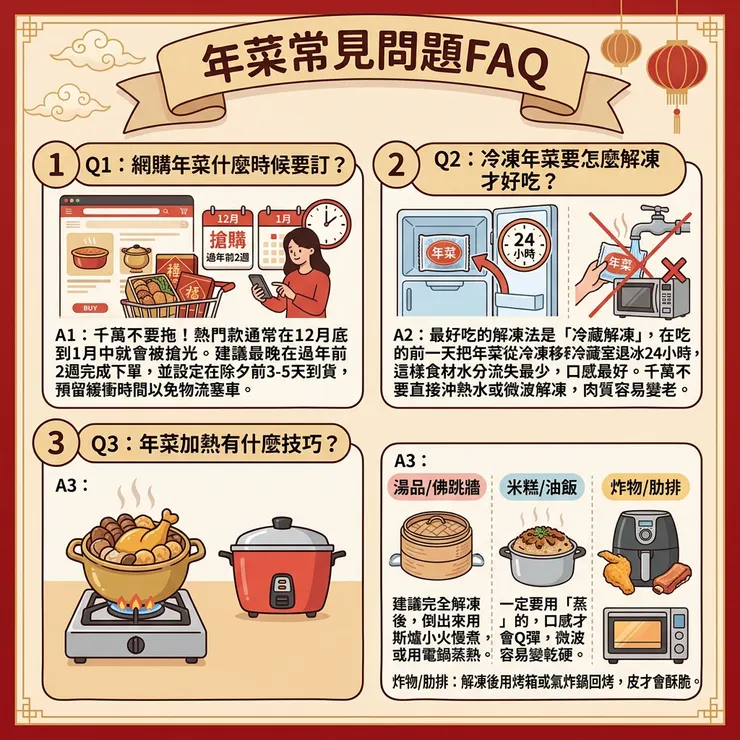 年菜常見問題FAQ