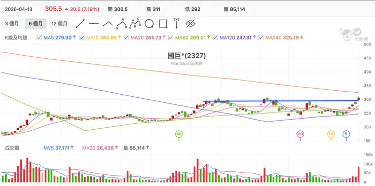 vocus｜新世代的創作平台