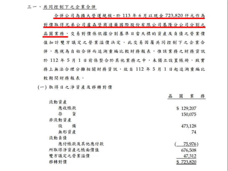資料來源：公司財報