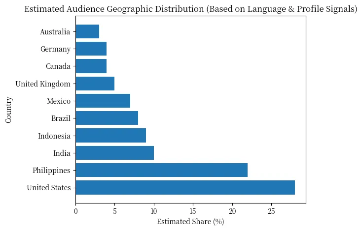 （相關統計與圖表由 ChatGPT 協助生成）