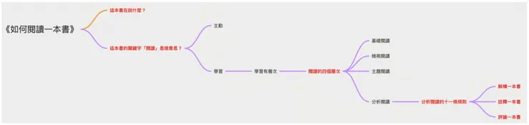 我的行文動線：見骨派｜以 Heptabase 梳理