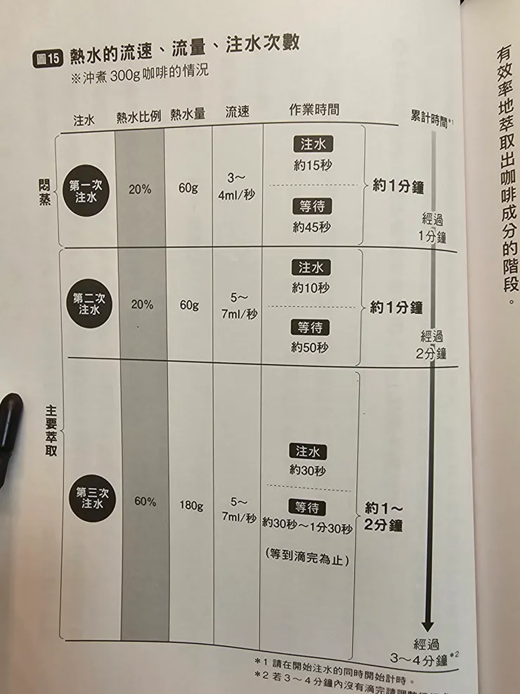 拍攝自書籍P.163