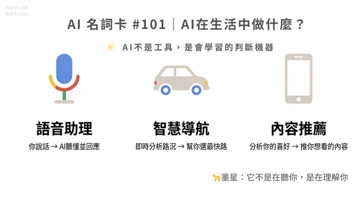 圖片來源：White-Lab 製作（AI 生成／Canva 設計）｜AI 生活應用案例