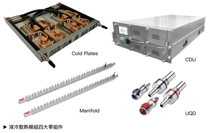 Source: 台達電、Nidec、高力、CPC