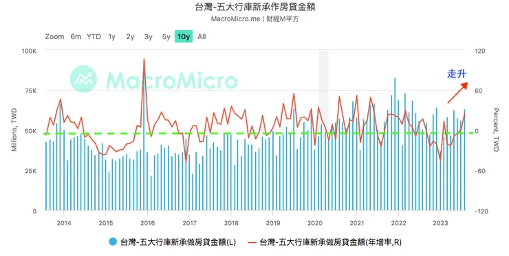 來源:財經M平方