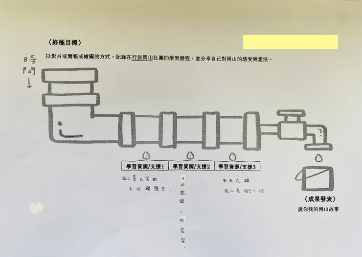 112-2下學期目標資源盤點（社員自己想）
