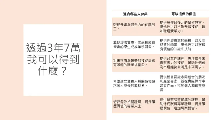 我可以透過3年7萬獲得什麼？