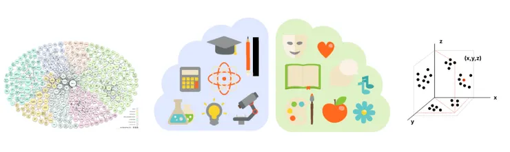 左腦&nbsp;知識圖譜 Graph RAG ; 右腦&nbsp;向量檢索 Vector RAG