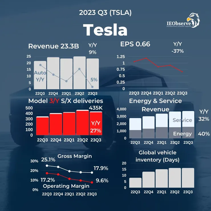 圖片取自IEO大鵰哥https://x.com/IEObserve/status/1714777244735094935?s=20