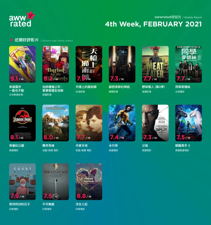 vocus｜新世代的創作平台