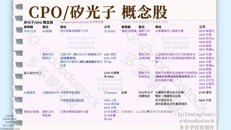 作者 IG @doodostock