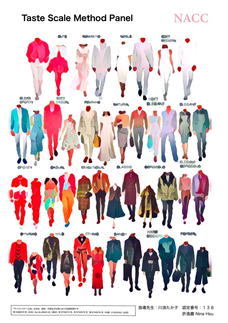 在特質座標法上有22種風格，每一個風格都有其對應的「時尚穿搭」的模樣。