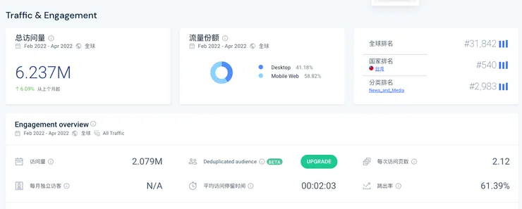 vocus|新世代的創作平台