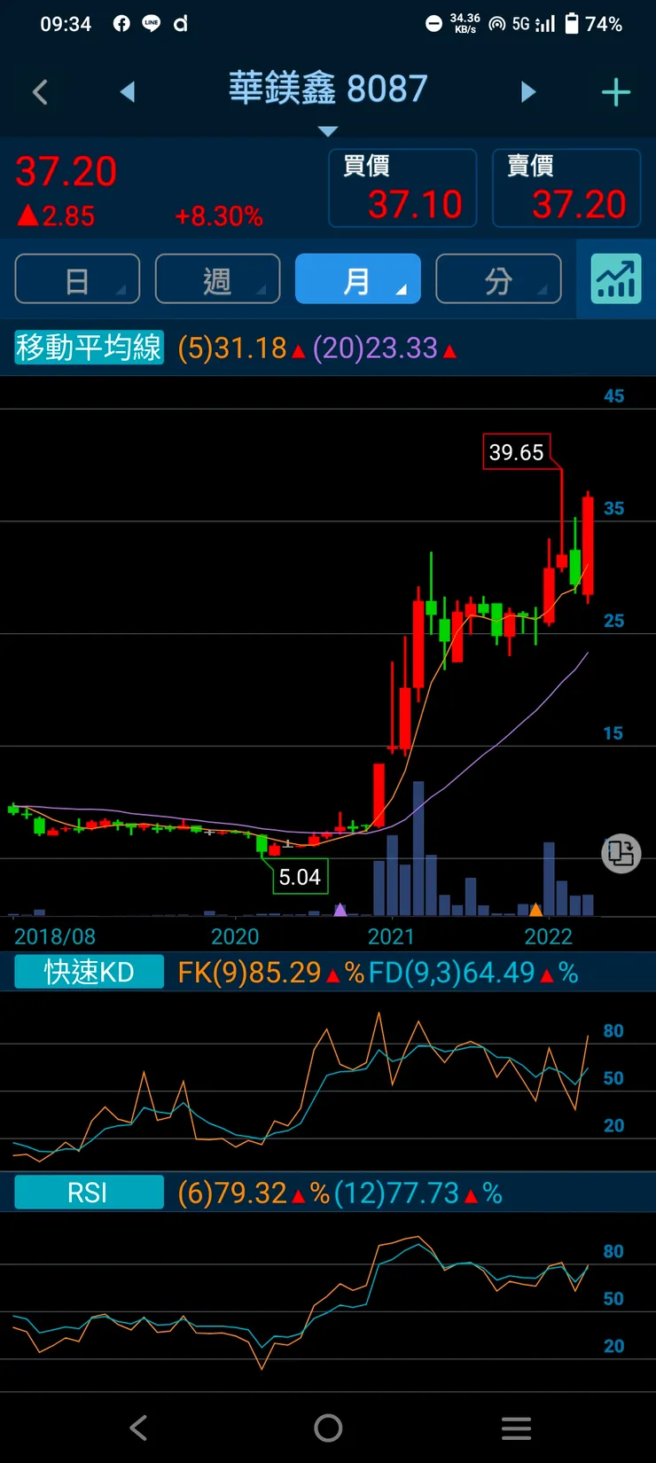 vocus｜新世代的創作平台