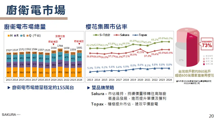 資料來源:2025.12月法說會簡報