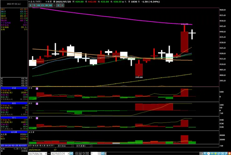 vocus｜新世代的創作平台