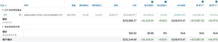 美股倉位(2026/02/22)