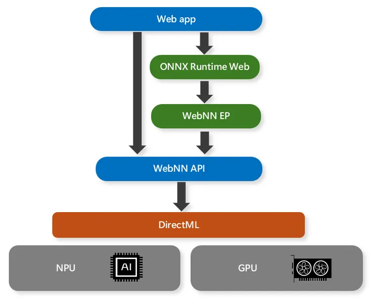 WebNN-Diagram